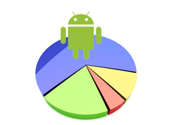 Android dominiert den Smartphone-Markt