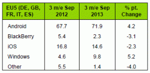 © www.kantarworldpanel.com Marktanteile in den 5 wichtigsten europäischen Ländern